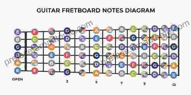 A Close Up Of A Guitar Fretboard With A Guitar Tab Chart Superimposed On It, Illustrating The Guide's Focus On Practical Application. How To Read Guitar Tablature: A Complete Guide To Reading Guitar Tab And Performing Modern Guitar Techniques (Beginner Guitar Books)