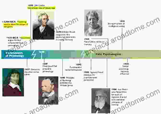 A Historical Timeline Illustrating The Evolution Of Scientific Understanding And Philosophical Perspectives On Diet And Cancer Leonardo S Legacy: The Science And Philosophy Of Diet And Cancer Through The Ages