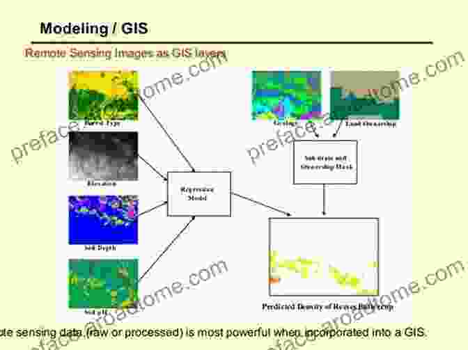 Advanced Image Interpretation Techniques, Including Image Enhancement And GIS Interpretation Of Airphotos Remotely Sensed Imagery