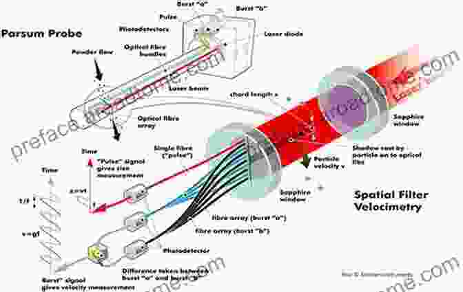 Advanced Measurement Techniques Principles Of Optical Fiber Measurements