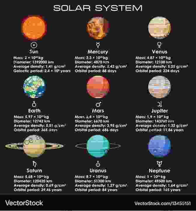 An Illustration Of The Planets, Each Represented With Its Distinctive Color And Symbol A To Z Of Astrology: Explaining Commonly Used Terms