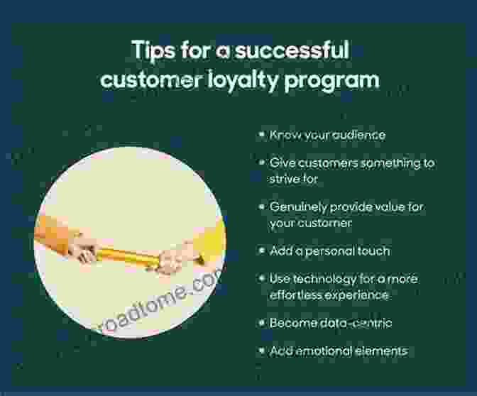 An Image Explaining The Components And Benefits Of A Successful Customer Loyalty Program How To Create Relationships With Customers: A Guide To Using Principles In Customer Service: Contact With Customers