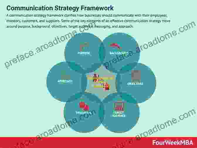 An Image Highlighting The Various Channels And Strategies For Effective Customer Communication How To Create Relationships With Customers: A Guide To Using Principles In Customer Service: Contact With Customers