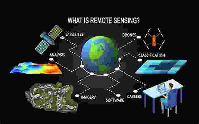 Applications Of Airphotos And Remote Sensing In Earth Sciences Interpretation Of Airphotos Remotely Sensed Imagery