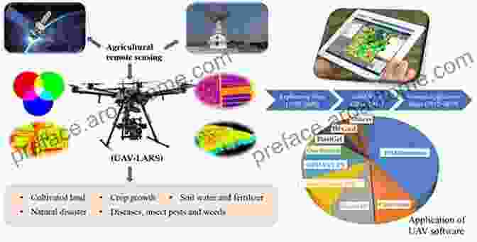 Applications Of Airphotos And Remote Sensing In Environmental Sciences Interpretation Of Airphotos Remotely Sensed Imagery