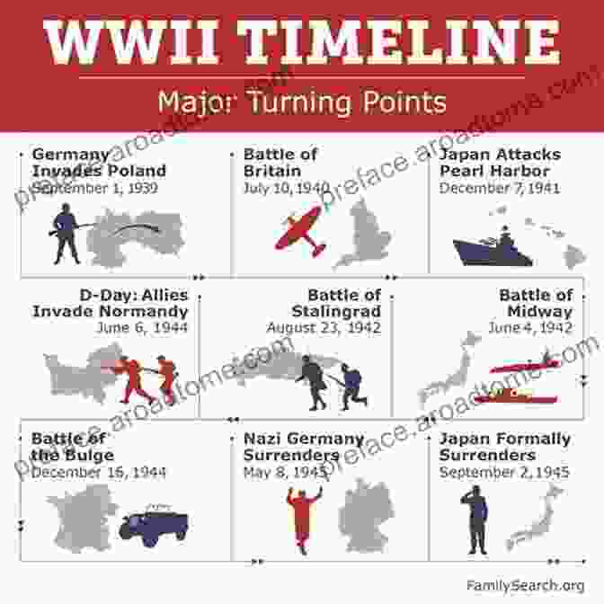 Battle Of Stalingrad: A Major Turning Point In World War II. Battles That Changed History: Epic Conflicts Explored And Explained