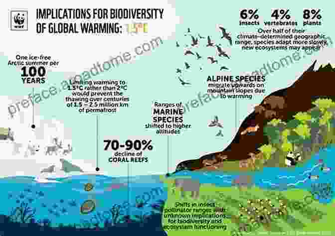 Biodiversity And Climate Change A Brief History Of The Earth S Climate: Everyone S Guide To The Science Of Climate Change