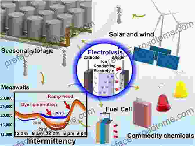 Case Studies And Practical Applications In Green Energy Wind Power Electric Systems: Modeling Simulation And Control (Green Energy And Technology)