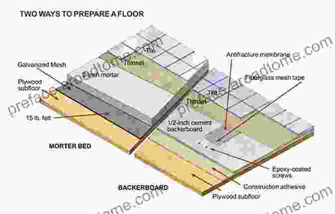 Ceramic Tile Installation CERAMIC TILING FOR BEGINNERS: Steps To Ceramic Tile Flooring Ceramic And Porcelain Tiles Construction And More