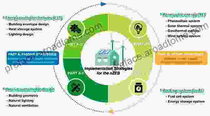 Control Strategies For Green Energy Systems Wind Power Electric Systems: Modeling Simulation And Control (Green Energy And Technology)