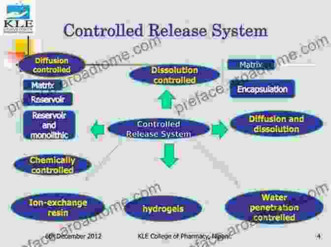 Controlled Drug Release System Advanced Drug Delivery Dominique Assemaine