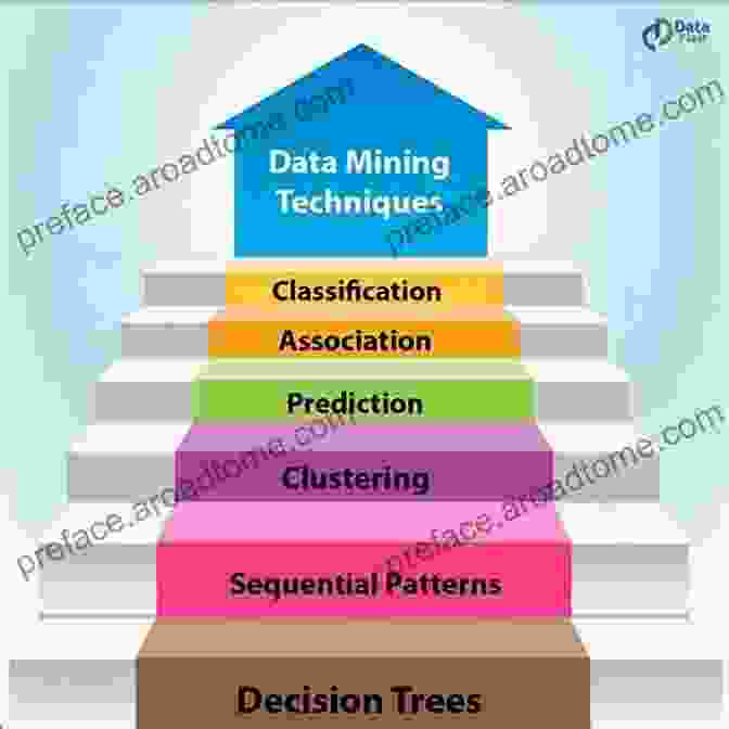 Data Mining Techniques Reveal Hidden Patterns And Relationships In High Dimensional Data Exploration And Analysis Of DNA Microarray And Other High Dimensional Data (Wiley In Probability And Statistics)