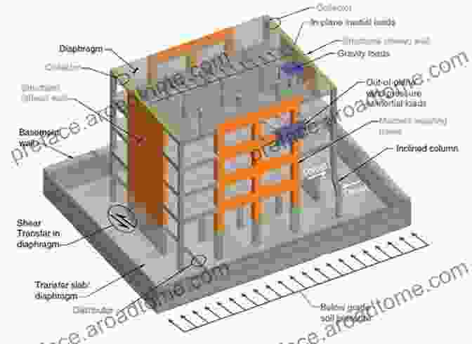 Design Of Structural Members For Wind And Earthquake Forces Simplified Building Design For Wind And Earthquake Forces (Parker/Ambrose Of Simplified Design Guides 29)