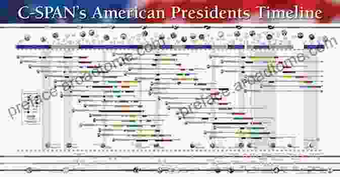 Detailed Timelines Of Presidential Administrations, Highlighting Major Events, Accomplishments, And Challenges. The Presidents Visual Encyclopedia DK