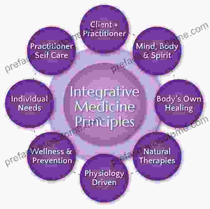 Diagram Explaining Integrative Medicine User S Guide To Inflammation Arthritis And Aging: Learn How Diet And Supplements Can Reduce Inflammation And Slow The Aging Process (Basic Health Publications User S Guide)