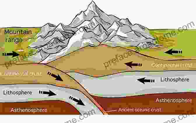 Diagram Illustrating Tectonic Uplift And Terrace Formation Flow Patterns Geology: Geomorphology Terrace Formation In Montane Landscapes