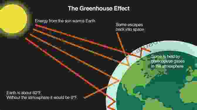 Diagram Illustrating The Greenhouse Effect Climate Change Research Policy And Actions In Indonesia: Science Adaptation And Mitigation (Springer Climate)