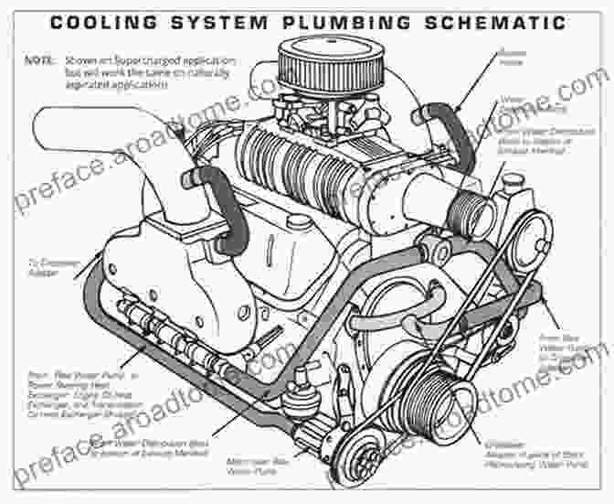 Diagram Of A Small Block Chevy Engine How To Build Small Block Chevy Circle Track Racing Engines