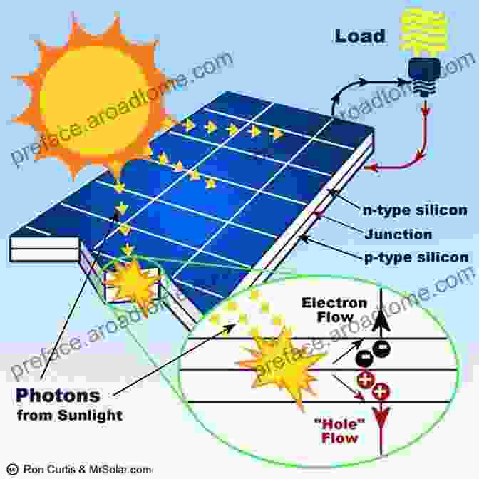 Diagram Of A Solar Panel Showing Its Components And How It Converts Sunlight Into Electricity OFF GRID SOLAR POWER FOR BEGINNERS: 2 In 1 Collection Easy Guide On How To Get Started With Solar Power Generation For Your Home RVs Vans Cabins Or Boats