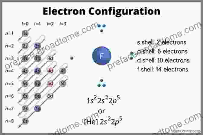 Diagram Of Atomic Structure And Electron Configuration Adobe Photoshop Elements 9: Maximum Performance: Unleash The Hidden Performance Of Elements