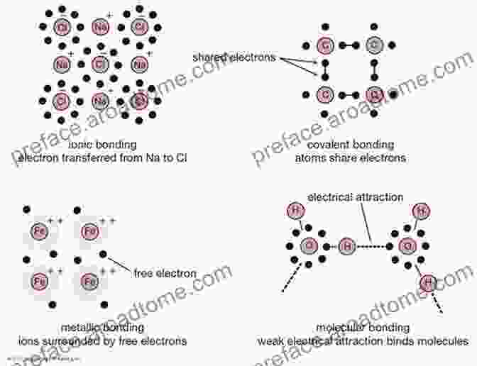 Diagram Of Different Types Of Chemical Bonds Adobe Photoshop Elements 9: Maximum Performance: Unleash The Hidden Performance Of Elements