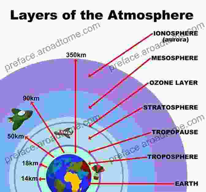 Earth's Atmosphere Formation A Brief History Of The Earth S Climate: Everyone S Guide To The Science Of Climate Change