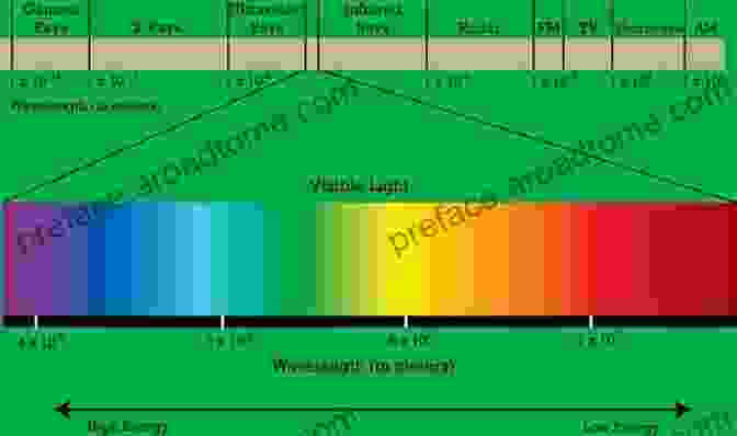 Electromagnetic Spectrum And Remote Sensing Bands Interpretation Of Airphotos Remotely Sensed Imagery