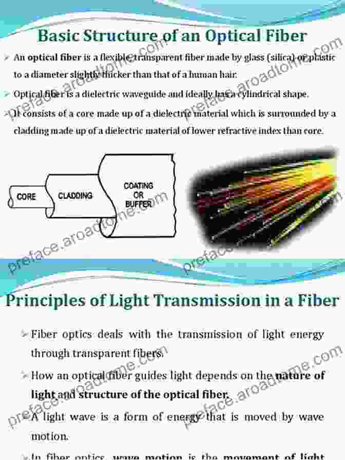 Fundamentals Of Optical Fiber Transmission Principles Of Optical Fiber Measurements