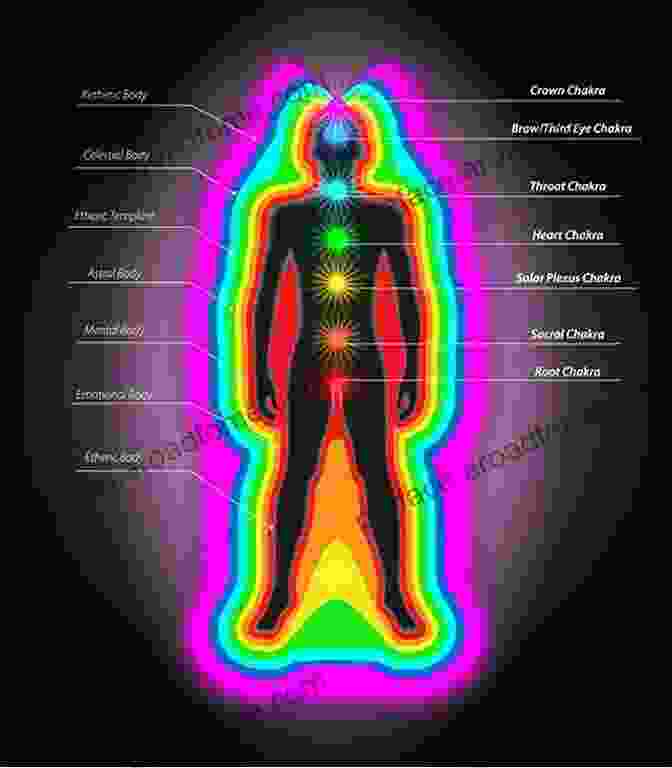 Human Aura With Radiating Colors The Complete Of Auras: Learn To See Read Strengthen Heal Auras