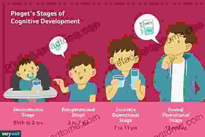 Image Depicting The Stages Of Cognitive Development In Students AIDS Orphans Rising: What You Should Know And What You Can Do To Help Them Succeed