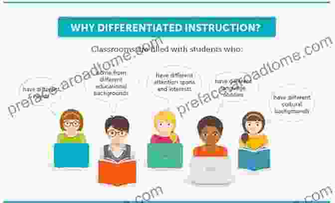 Image Illustrating The Advantages Of Differentiated Instruction For Meeting Individual Student Needs AIDS Orphans Rising: What You Should Know And What You Can Do To Help Them Succeed