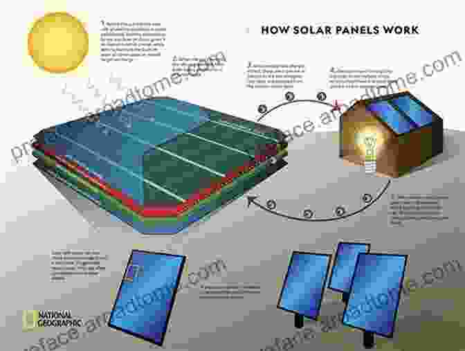 Image Of Energy Technologies, Such As Solar Cells And Batteries Adobe Photoshop Elements 9: Maximum Performance: Unleash The Hidden Performance Of Elements