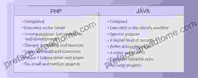 Java And PHP Comparison A Comparative Learning Of C++ And PHP