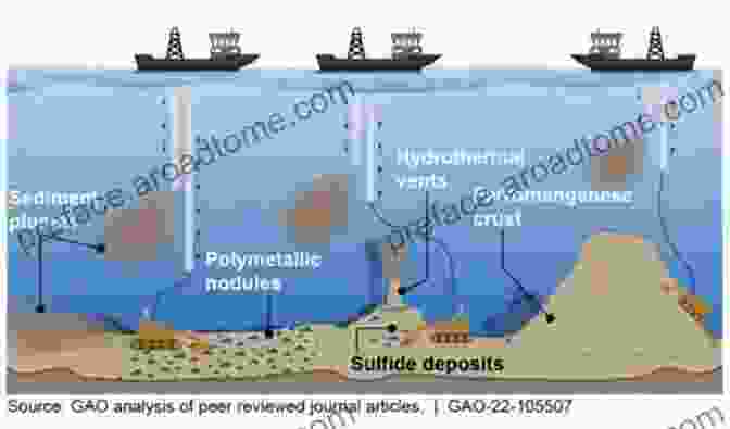 Marine Mineral Deposit Exploration Using Advanced Technologies Handbook Of Marine Mineral Deposits (CRC Marine Science 18)