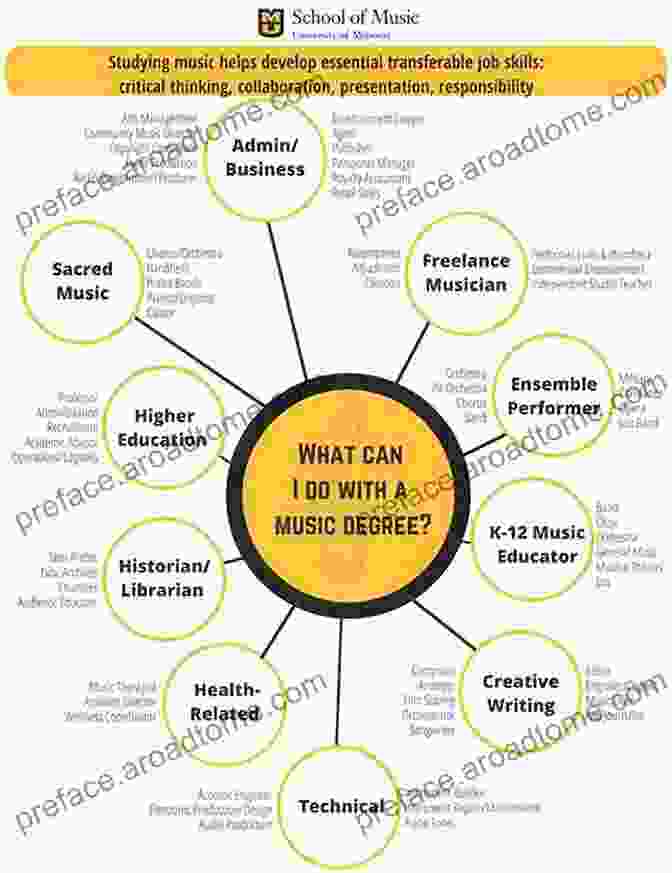 Music Industry And Career Building So You Want To Be A DJ 2?