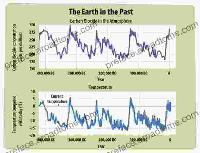 Paleoclimatology A Brief History Of The Earth S Climate: Everyone S Guide To The Science Of Climate Change