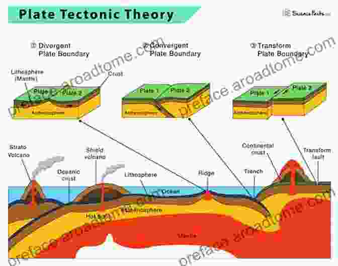 Plate Tectonics A Brief History Of The Earth S Climate: Everyone S Guide To The Science Of Climate Change