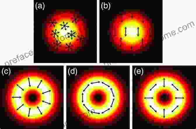 Polarization And Mode Field Diameter Measurements Principles Of Optical Fiber Measurements