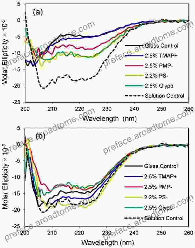 Refractive Index And Cut Off Wavelength Measurements Principles Of Optical Fiber Measurements