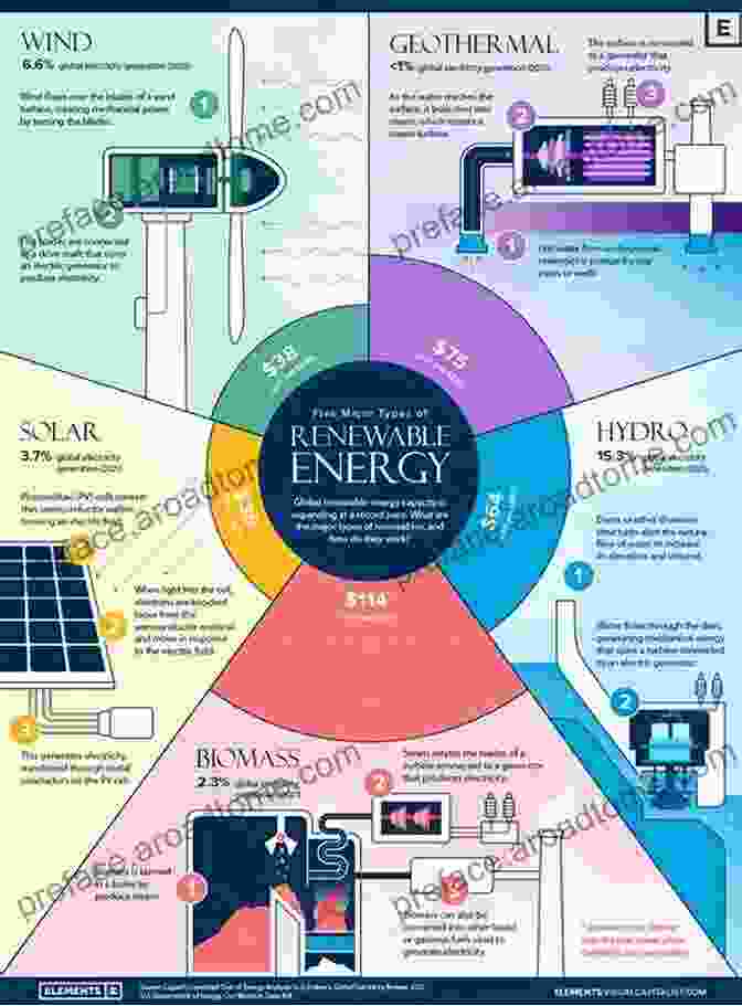 Renewable Energy Sources And Their Modeling Wind Power Electric Systems: Modeling Simulation And Control (Green Energy And Technology)