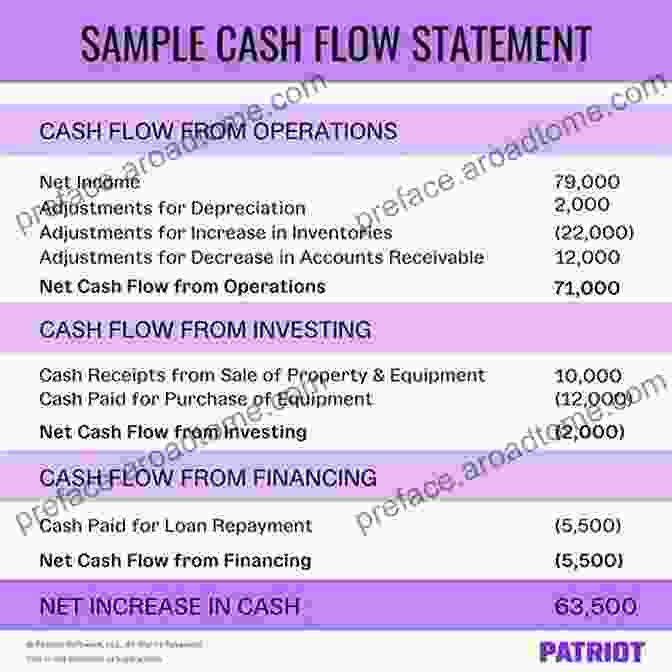 See Cash Flow In The Company Financial Picture Book Cover SEE CASH FLOW In The Company FINANCIAL PICTURE