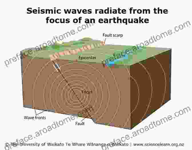 Seismic Waves Radiating From An Earthquake Epicenter, Causing Ground Shaking And Tremors A Dangerous Planet: Volcanoes And Earthquakes (Adventures In Earth Science)