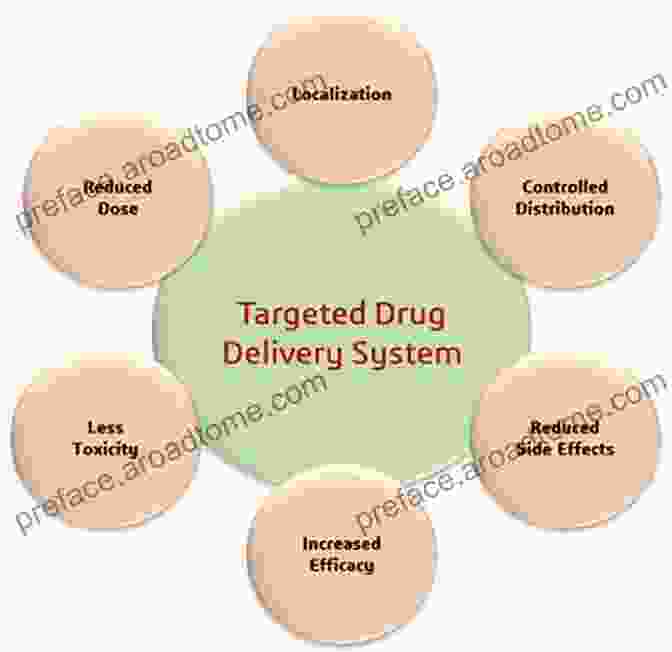 Targeted Drug Delivery System Advanced Drug Delivery Dominique Assemaine