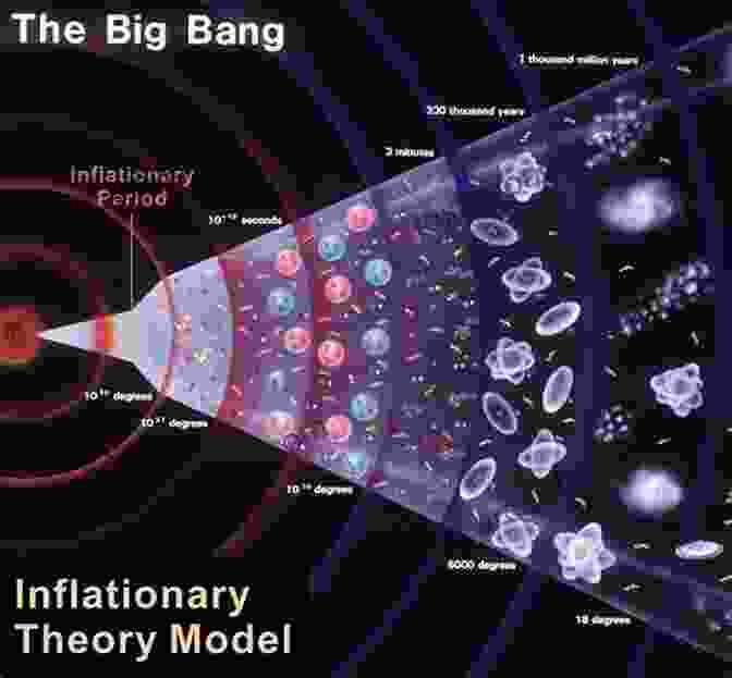 The Big Bang Big History: The Greatest Events Of All Time From The Big Bang To Binary Code