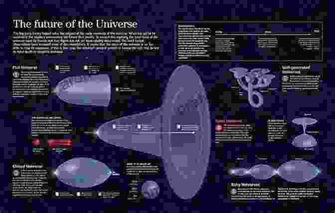 The Future Of The Universe Big History: The Greatest Events Of All Time From The Big Bang To Binary Code