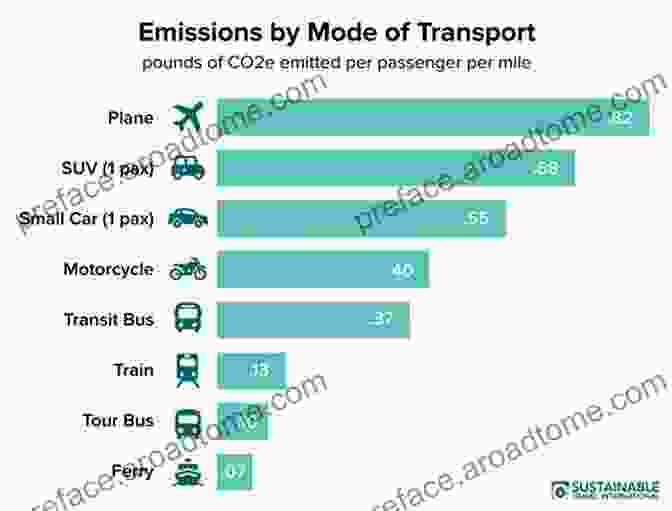 Traveler Comparing Transportation Options Eyewitness Travel Phrase Spanish: Essential Reference For Every Traveller