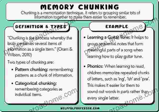 Visual Guide To Grammar And Punctuation: Clear Explanations Break Down Concepts Into Digestible Chunks. Visual Guide To Grammar And Punctuation: First Reference For Young Writers And Readers