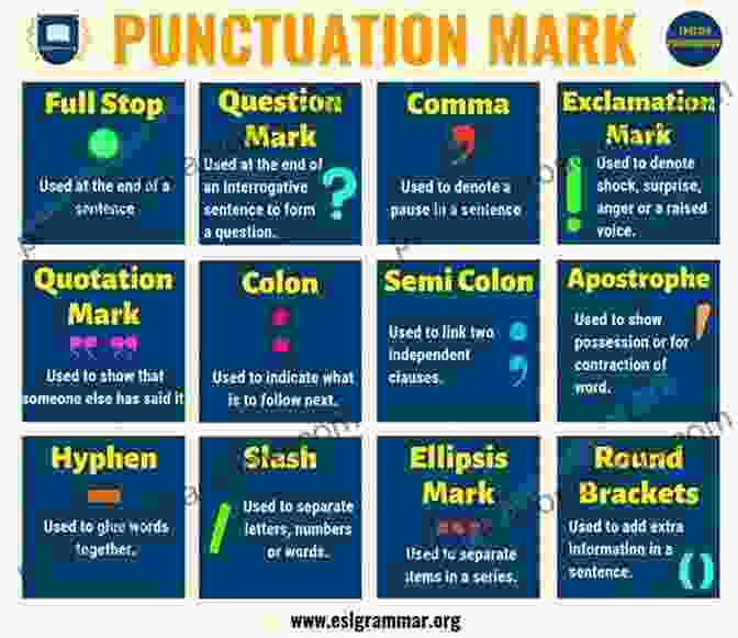 Visual Guide To Grammar And Punctuation: Infographics, Charts, And Diagrams Illustrate The Rules Of Grammar And Punctuation. Visual Guide To Grammar And Punctuation: First Reference For Young Writers And Readers