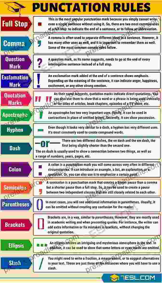 Visual Guide To Grammar And Punctuation: Practical Examples Demonstrate The Application Of Grammar And Punctuation Rules In Real World Writing. Visual Guide To Grammar And Punctuation: First Reference For Young Writers And Readers