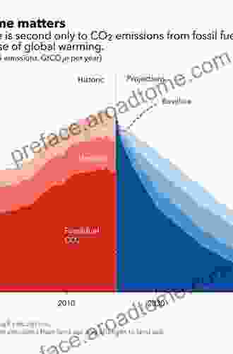 Evidence Based Climate Science: Data Opposing CO2 Emissions As The Primary Source Of Global Warming